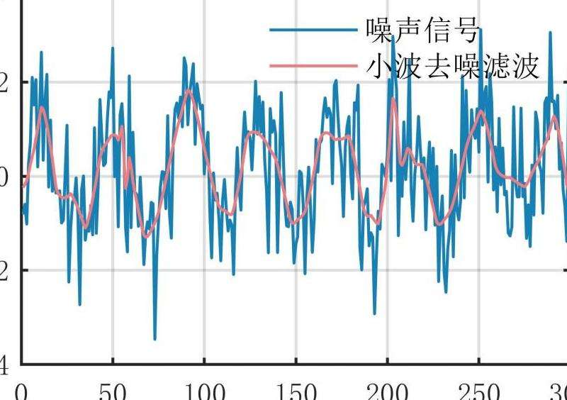 冰封爆裂技能实测：效果与运用技巧
